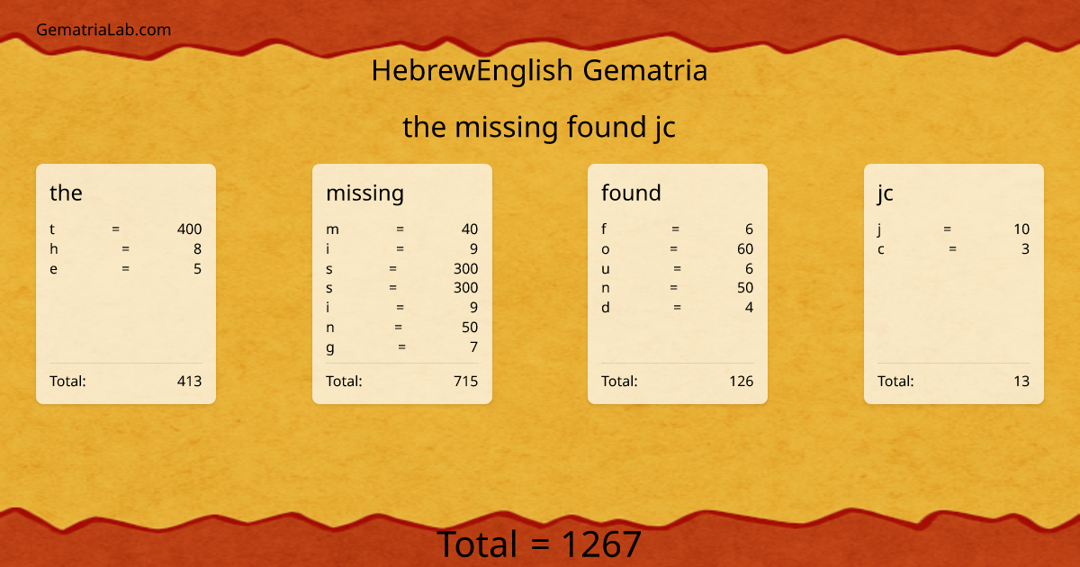 the missing found jc in hebrewEnglish Gematria
